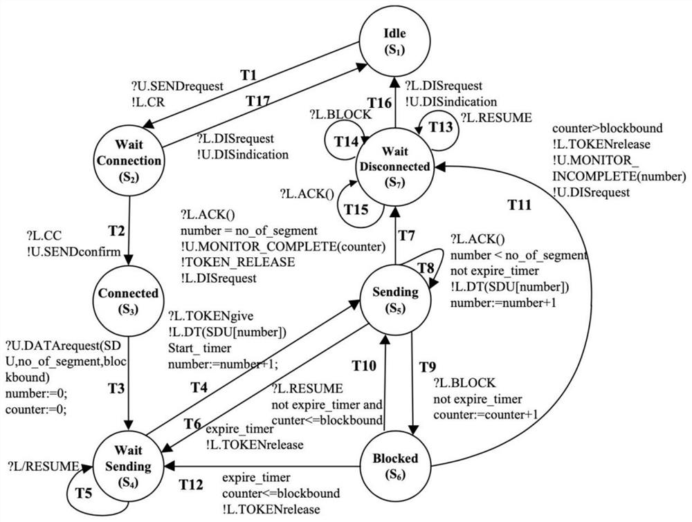 EFSM executable test sequence generation method based on Monte Carlo tree search