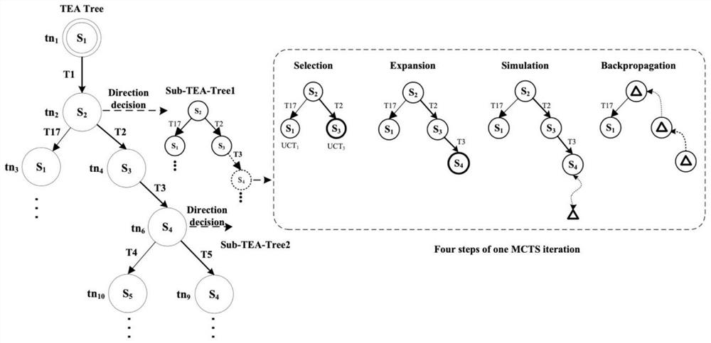 EFSM executable test sequence generation method based on Monte Carlo tree search