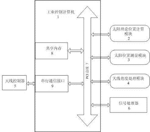 Method for calibrating antenna angle of millimeter-wave weather radar