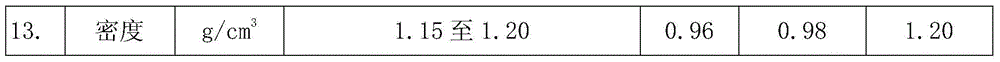 A method of manufacturing biological source composite advanced composite material and product thereof