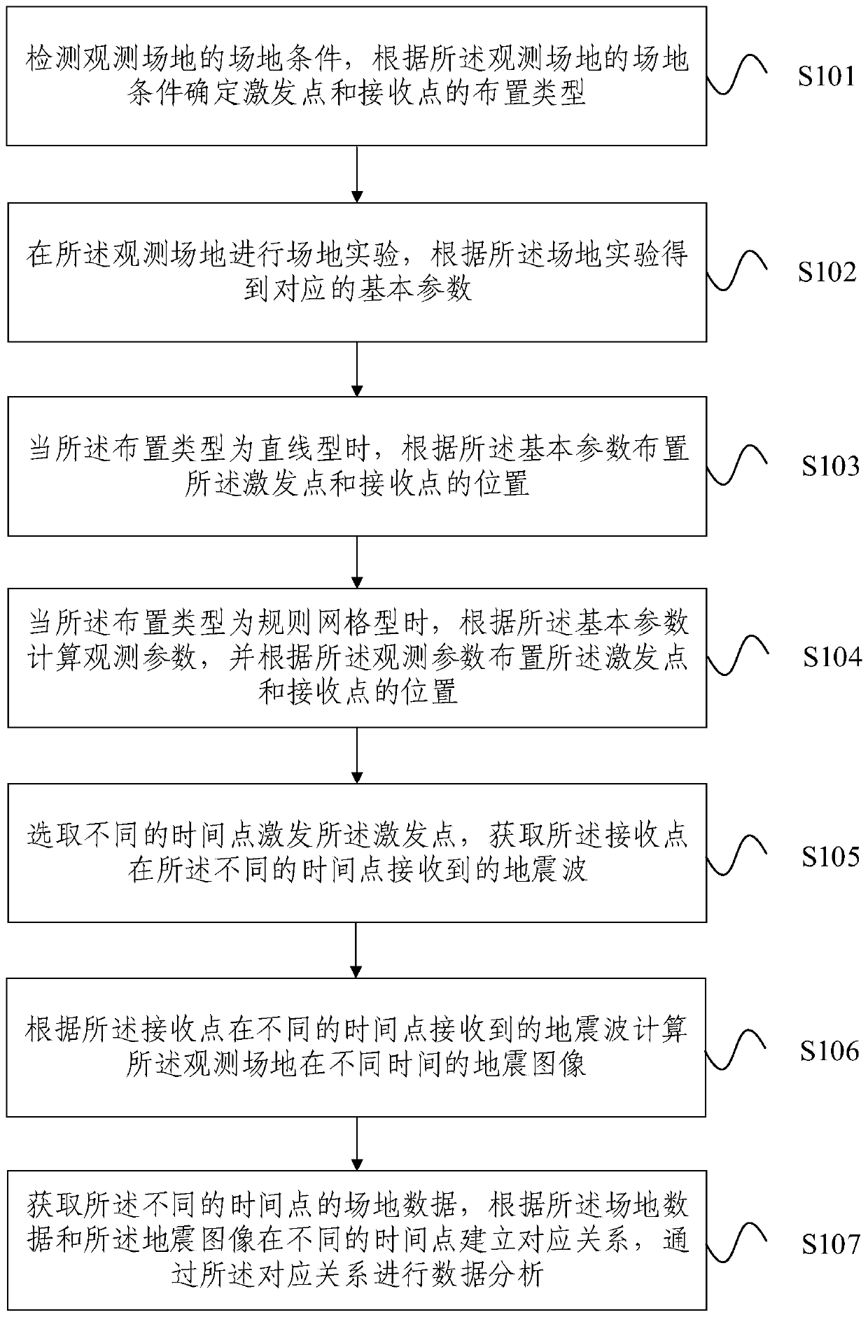 Method and device for analyzing time-lapse seismic observation data