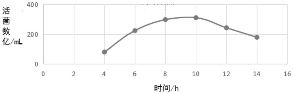 Bovine pasteurella multocida inactivated vaccine and preparation method thereof