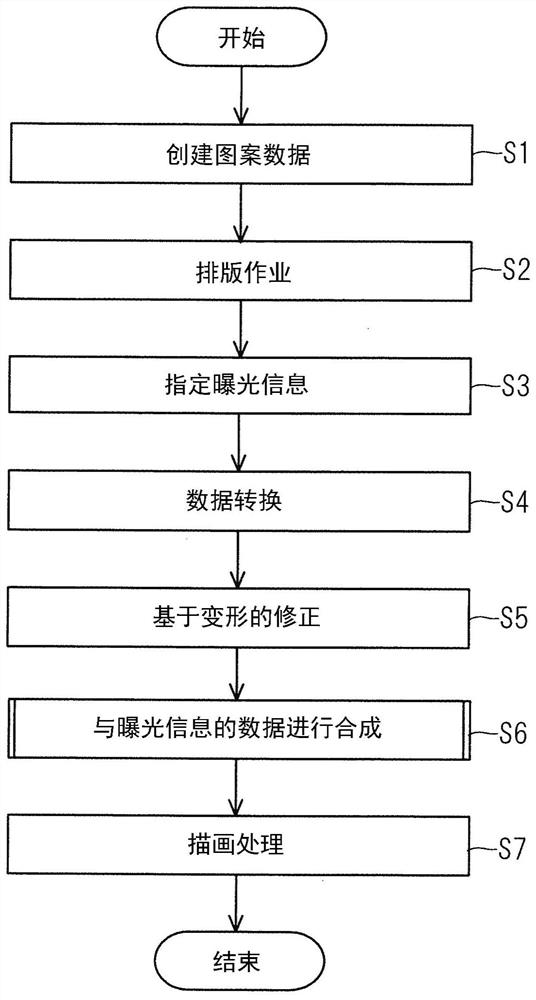 Drawing device and drawing method