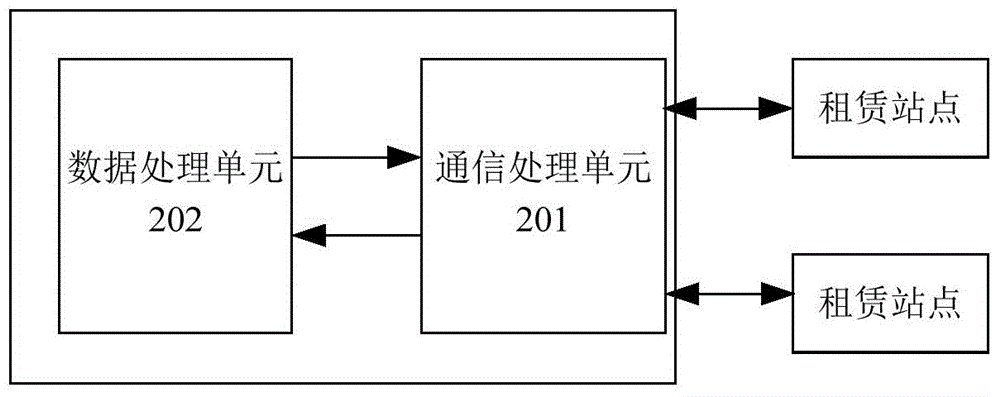 Communication method of vehicle rental information of public transportation system, and communication system