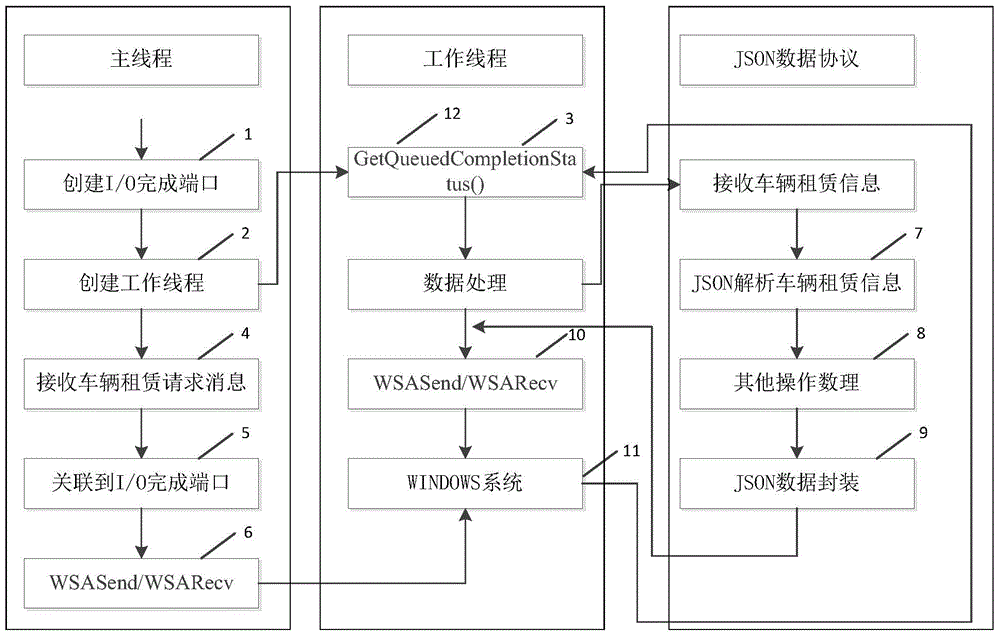 Communication method of vehicle rental information of public transportation system, and communication system