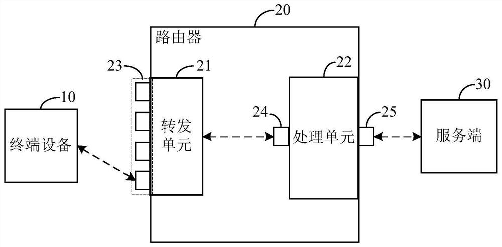 Data distinguishing method, data distinguishing device, router and network relay equipment