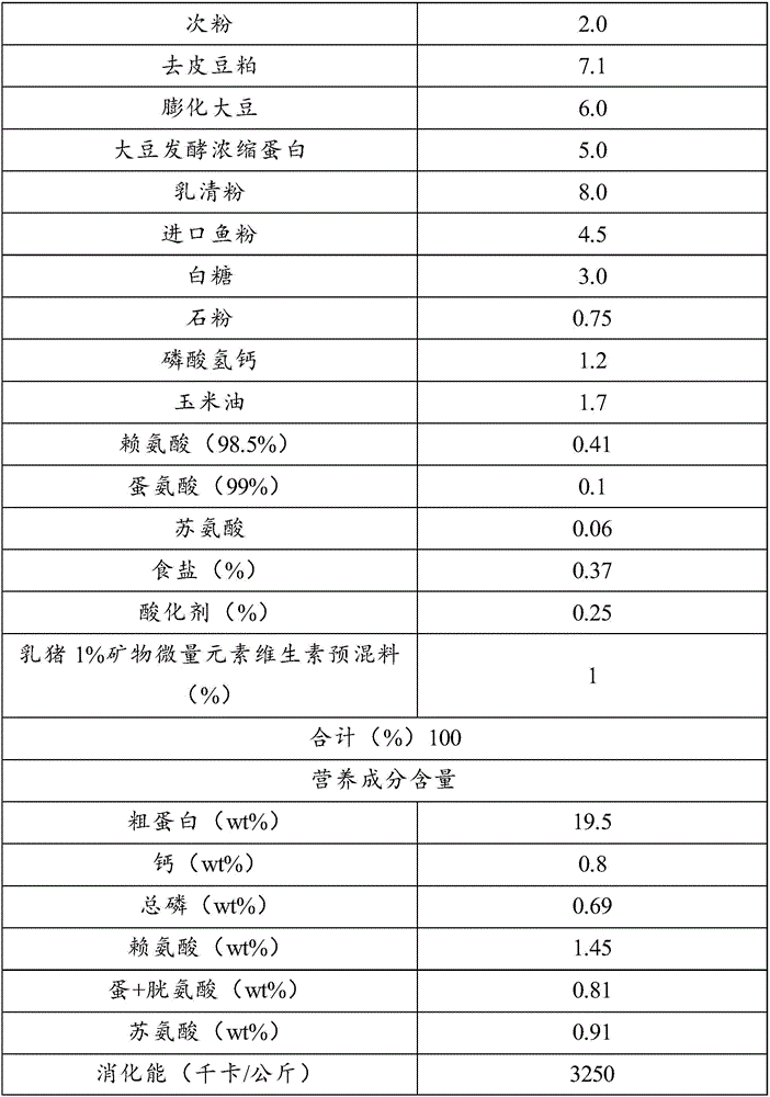 Feed additive and feed