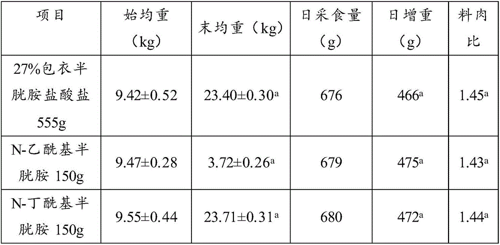 Feed additive and feed