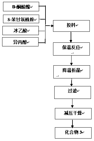 Synthetic method of sitagliptin phosphate impurities