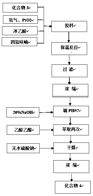 Synthetic method of sitagliptin phosphate impurities