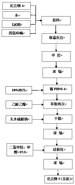 Synthetic method of sitagliptin phosphate impurities