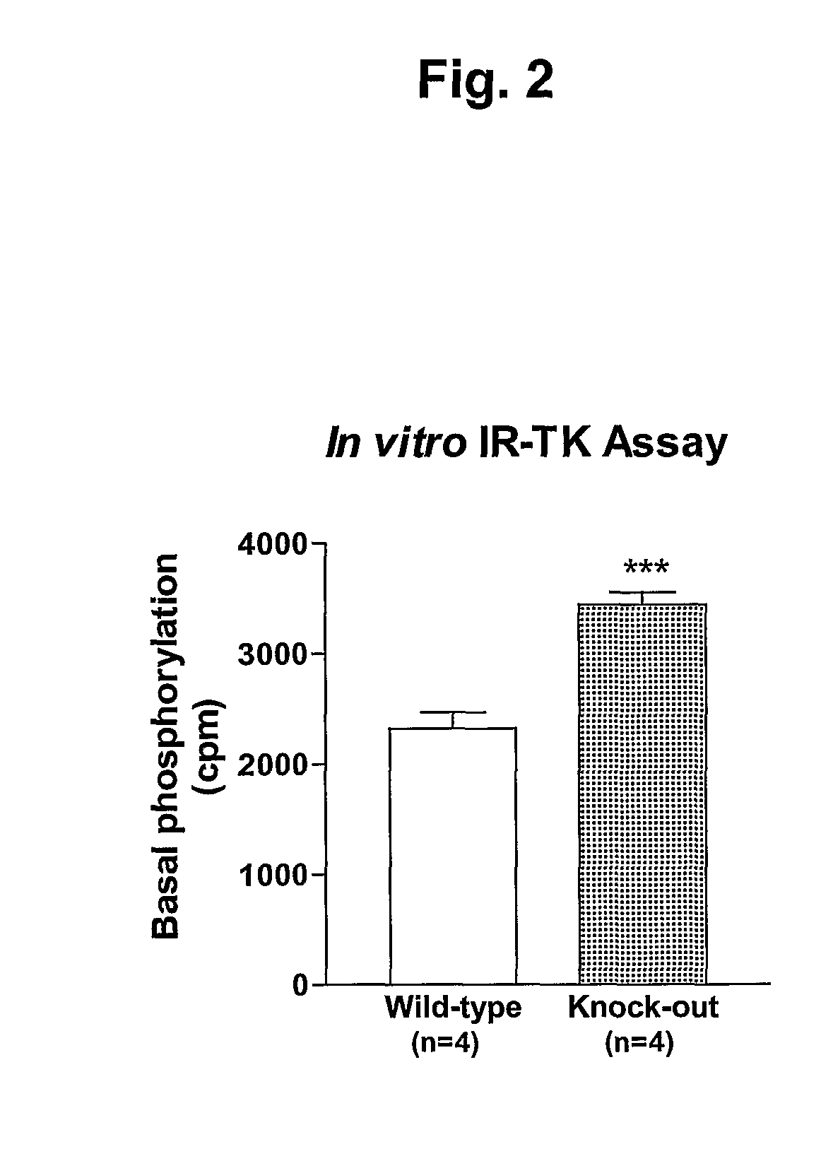 Inhibition of alpha-2 hs glycoprotein (AHSG/fetuin) in obesity and insulin control of glucose homeostasis