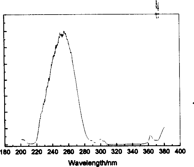 Prepn of red phosphor