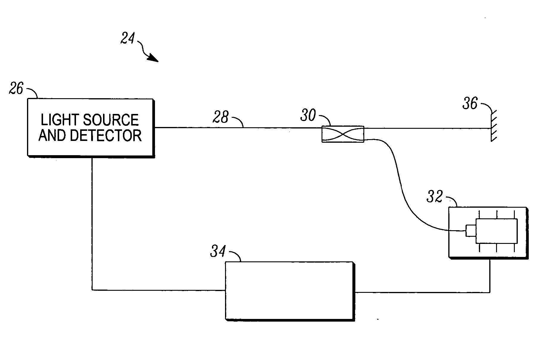 Method and system for adjusting the sensitivity of optical sensors