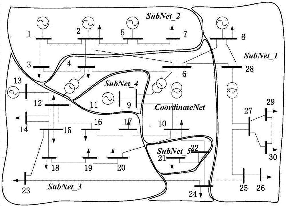 Node migration network block optimization method based on GN splitting algorithm