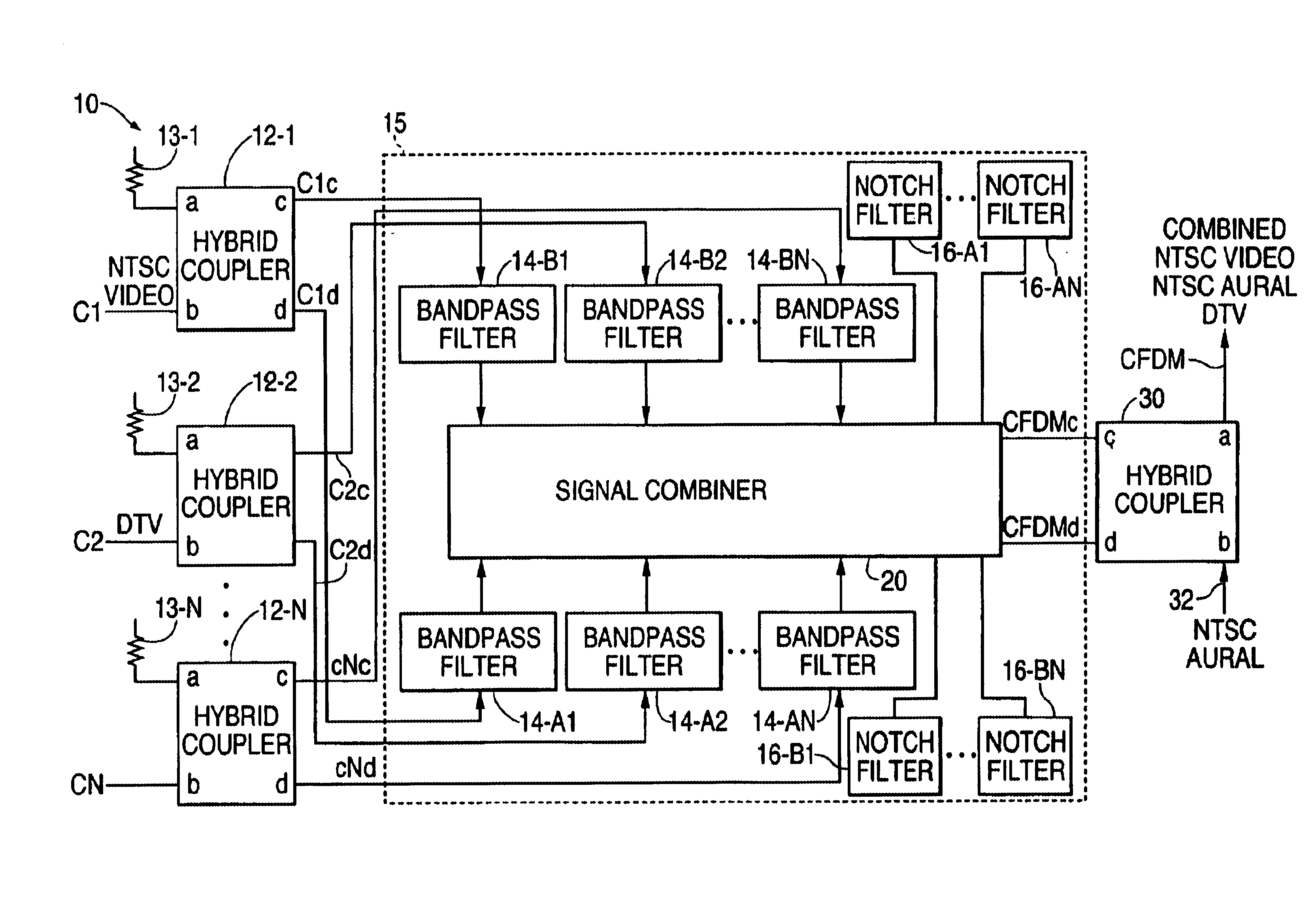 Multiplexer for adjacent NTSC and DTV channels