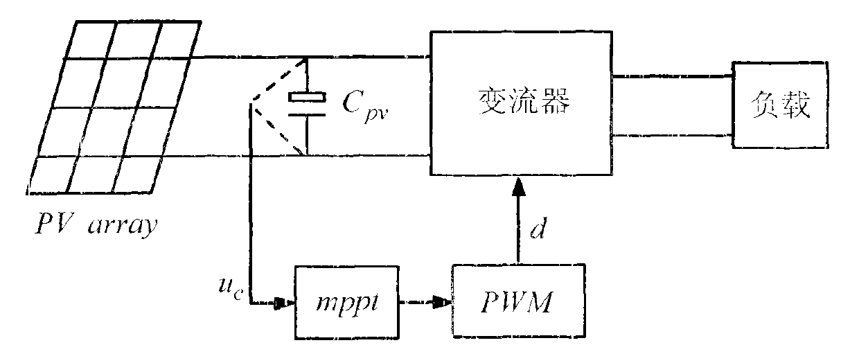 Maximum power point tracking (MPPT) method of currentless sensor