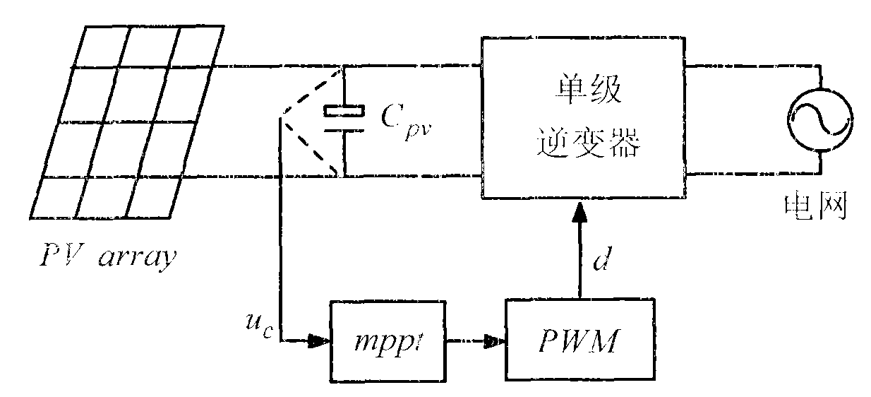 Maximum power point tracking (MPPT) method of currentless sensor