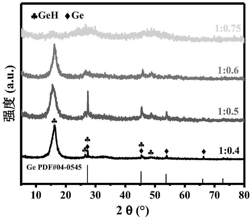 A two-dimensional layered heterojunction ge-geh, photoanode material and preparation method thereof