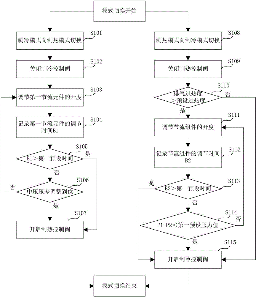 Multiple on-line system and mode switching control method thereof