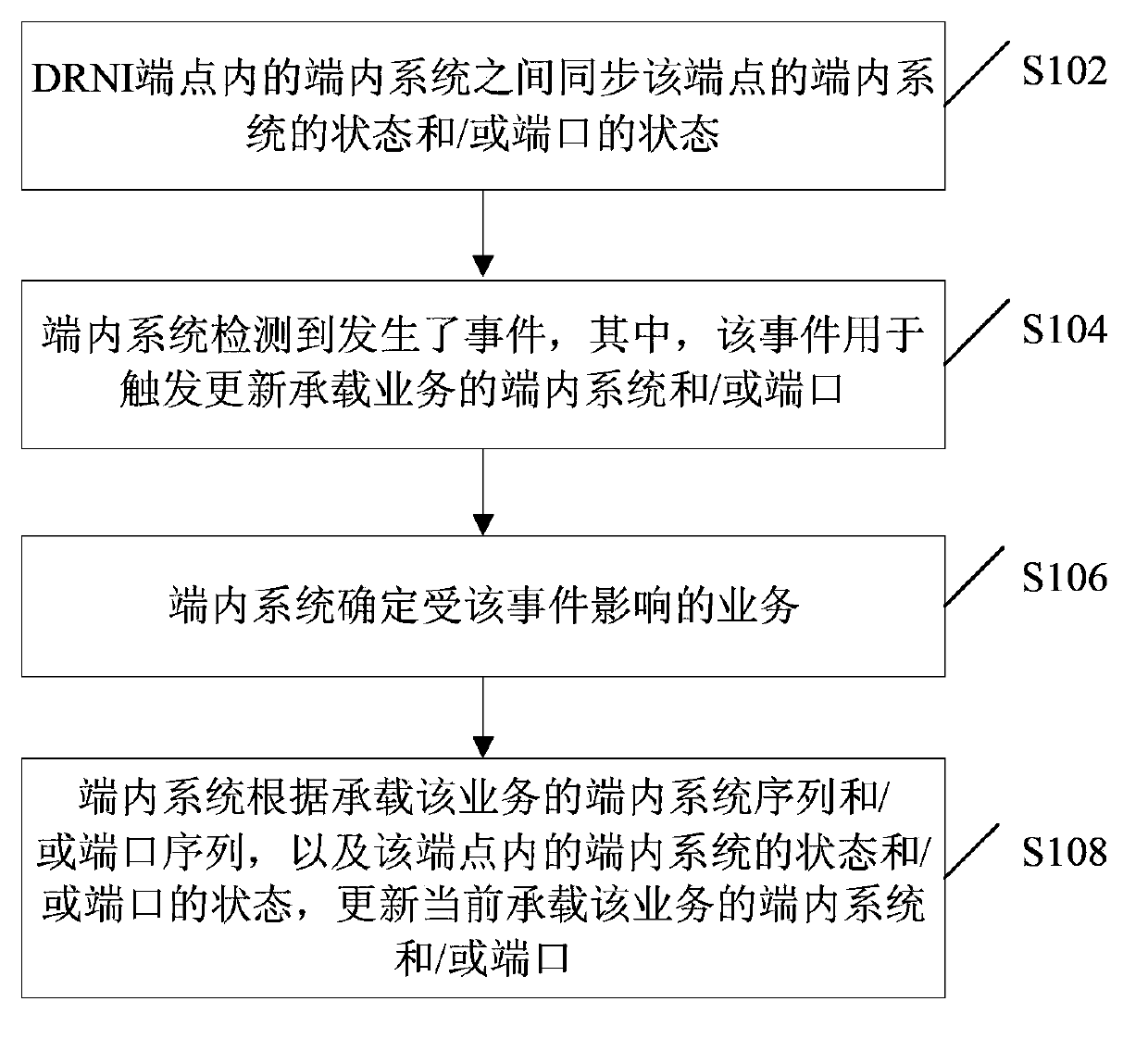 Distributed resilient network interconnection-based service bearing method and device