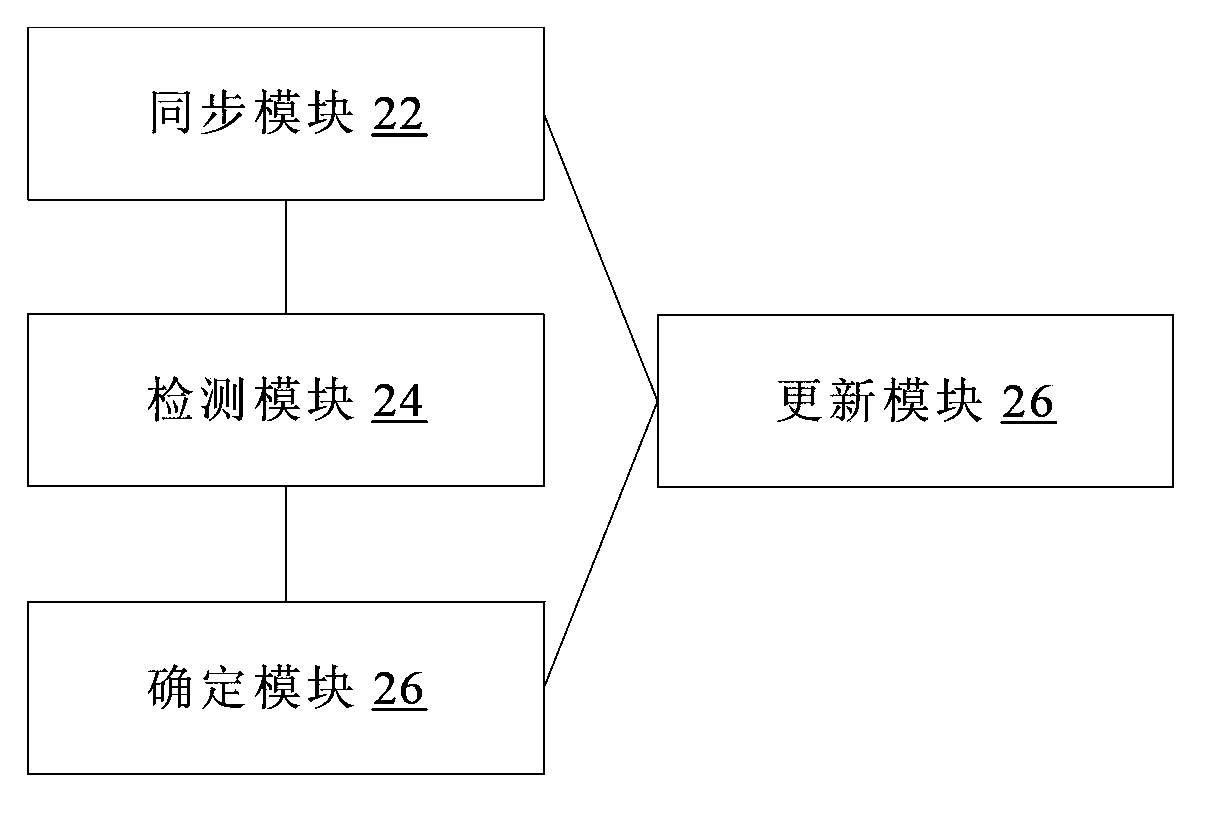 Distributed resilient network interconnection-based service bearing method and device