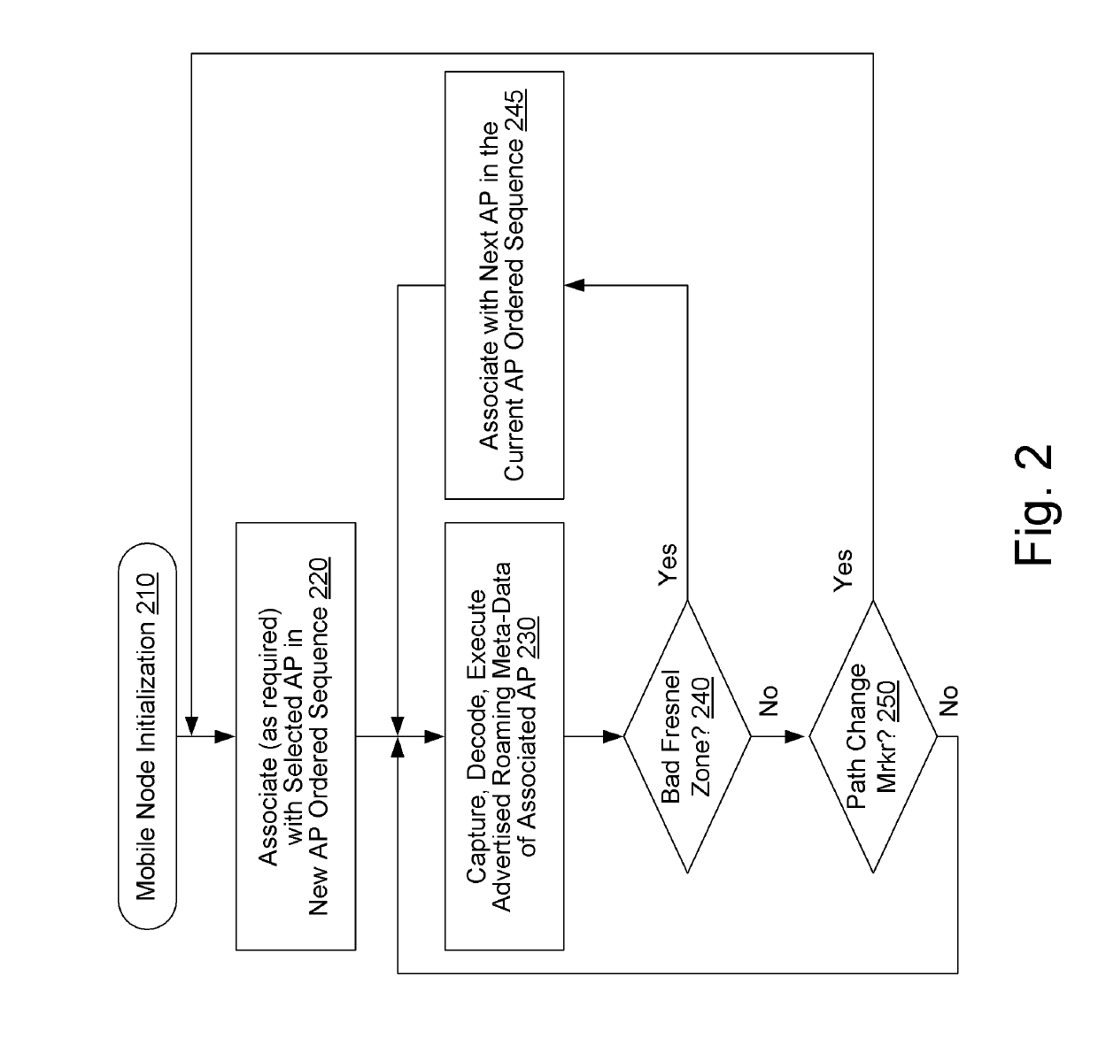 Context-aware wireless roaming