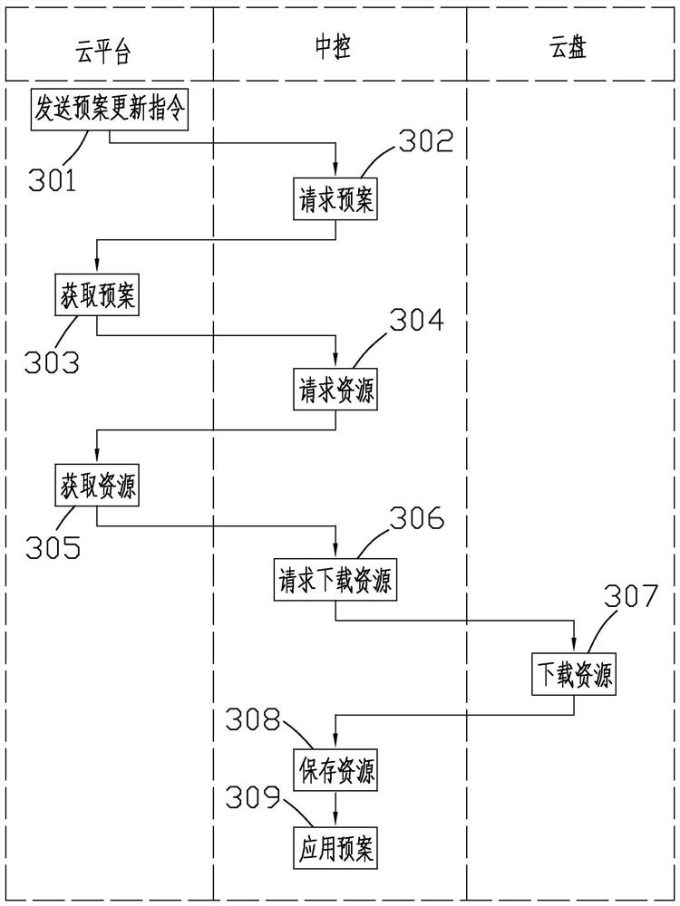 Point-to-many remote control multimedia content display method, system and central controller