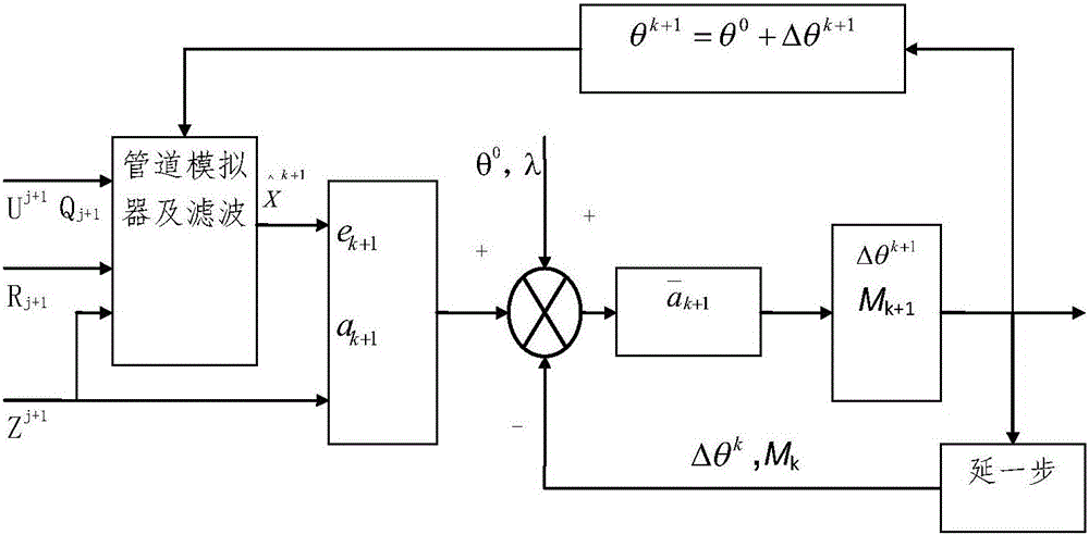 Leakage detection method for large complex natural gas pipeline network system