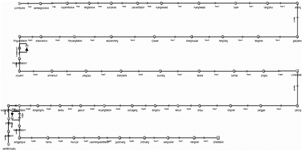 Leakage detection method for large complex natural gas pipeline network system