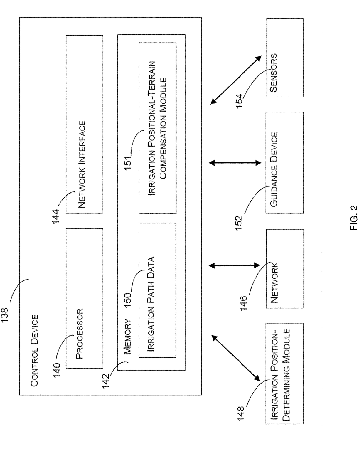 System and method for irrigation management using machine learning workflows