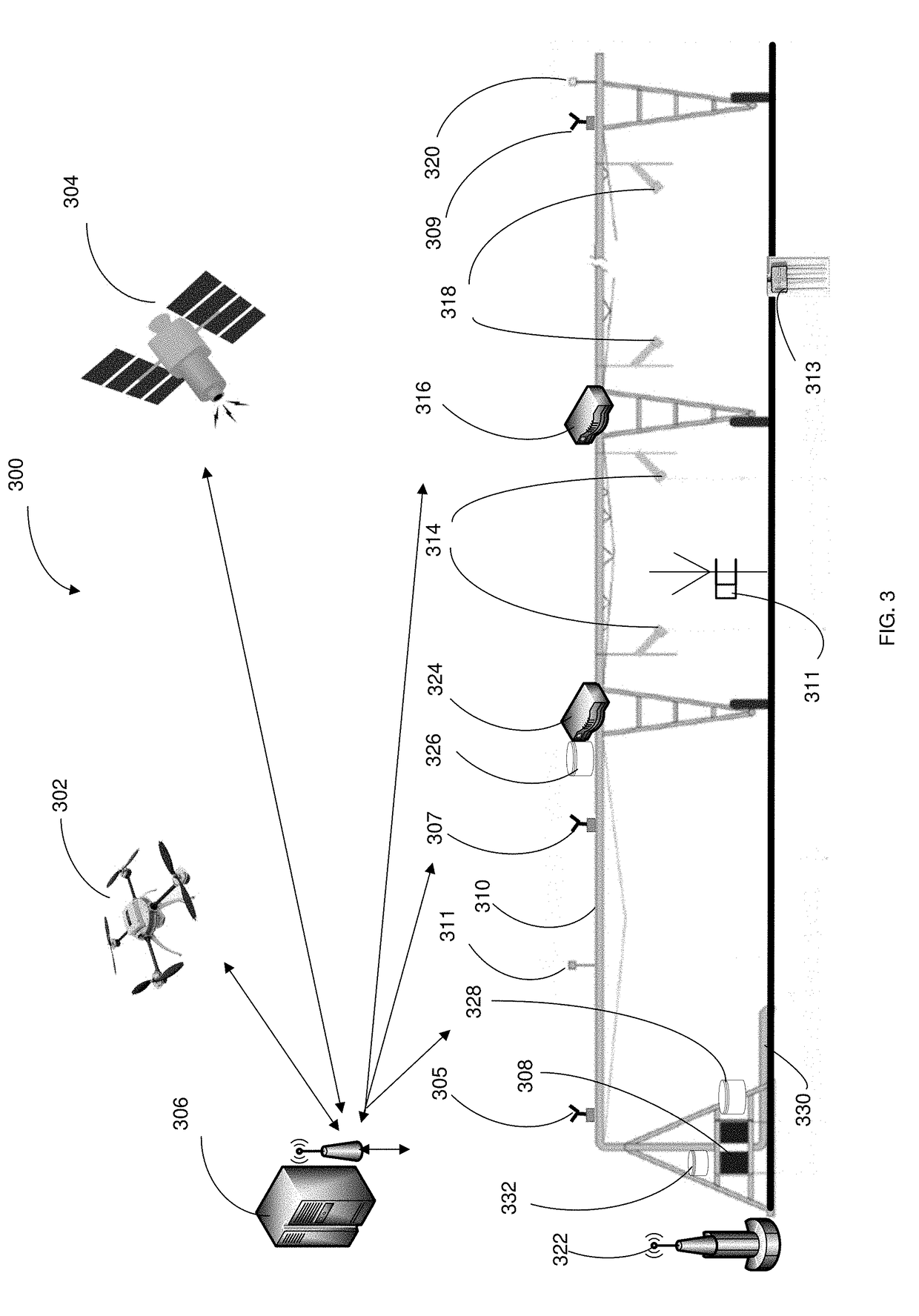 System and method for irrigation management using machine learning workflows