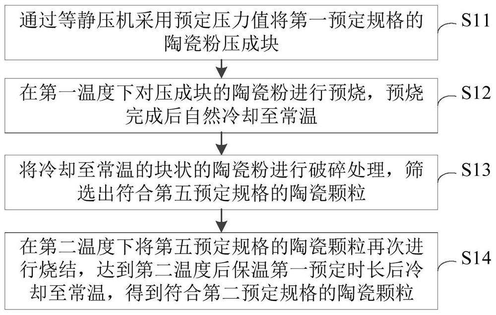 Casting Method of Ceramic High Manganese Steel Composite Wear-resistant Parts