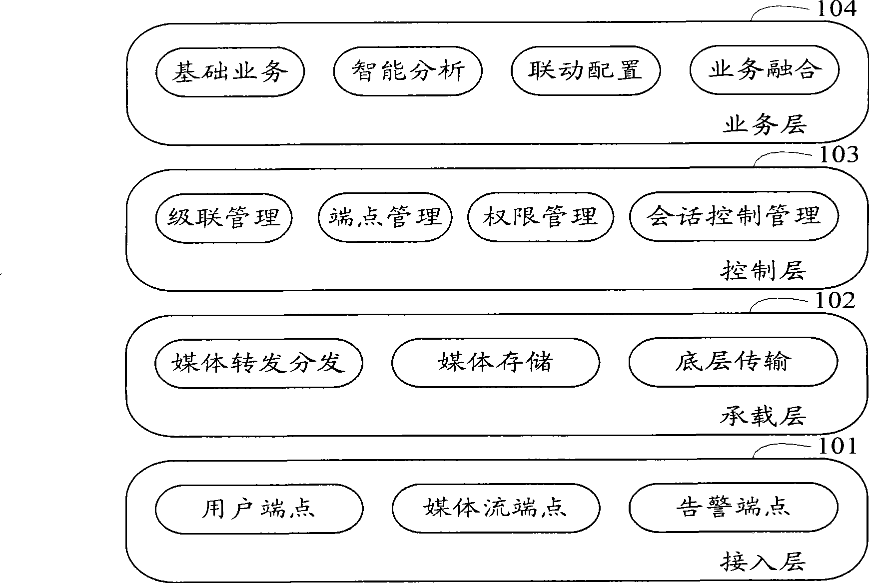 Video monitoring system and control method for establishing media stream transmission connection in the same