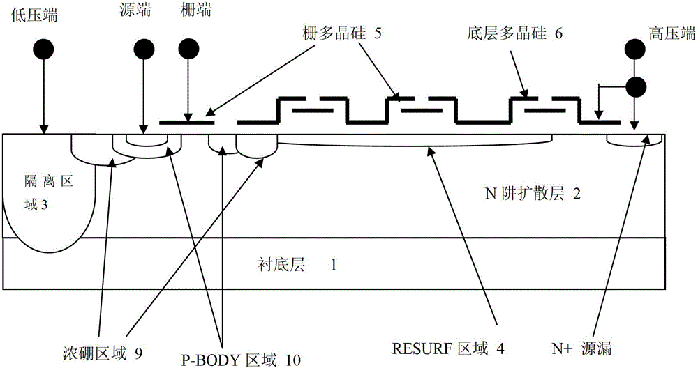 Preparation method of N-trap high-voltage gate driving chip for directly driving power device