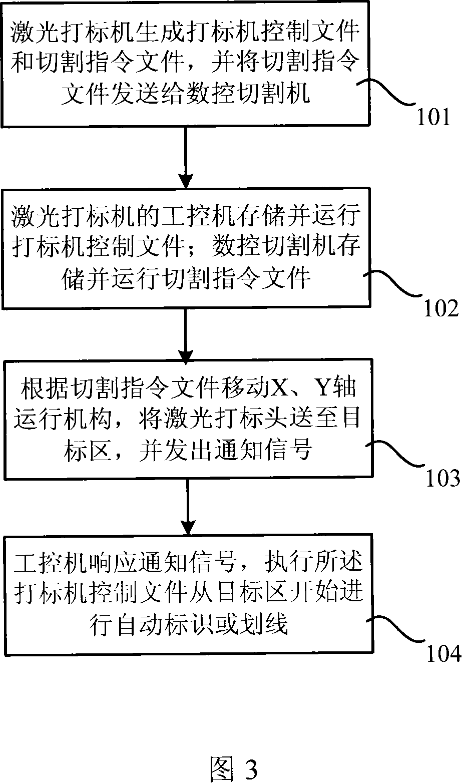 Numerically controlled cutting control device and numerically controlled cutting control method