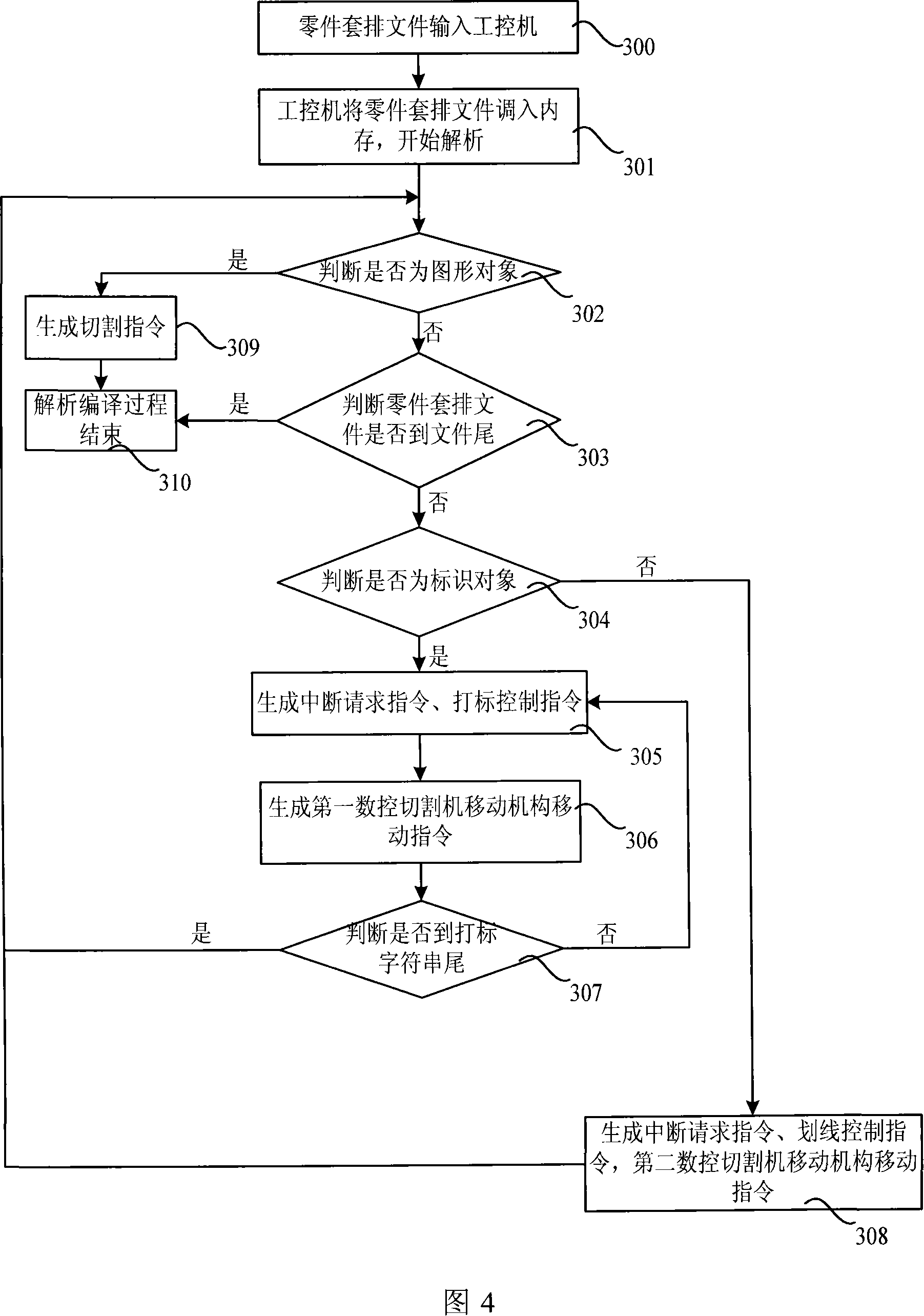 Numerically controlled cutting control device and numerically controlled cutting control method