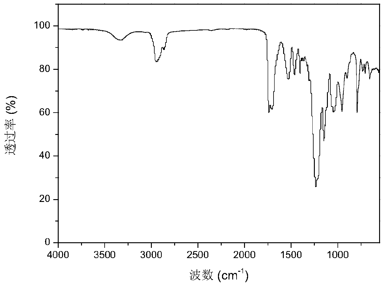 Preparation method of a fluorinated halloysite nanotube/waterborne polyurethane composite hydrophobic coating