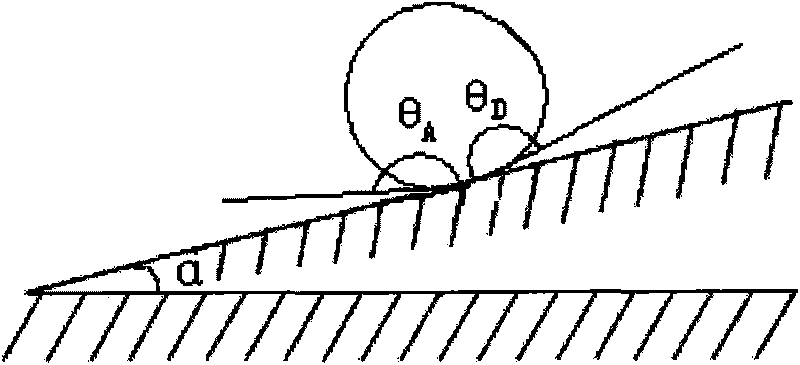 Method for synchronously measuring temperature and roll angle of droplet by controlling temperature and humidity