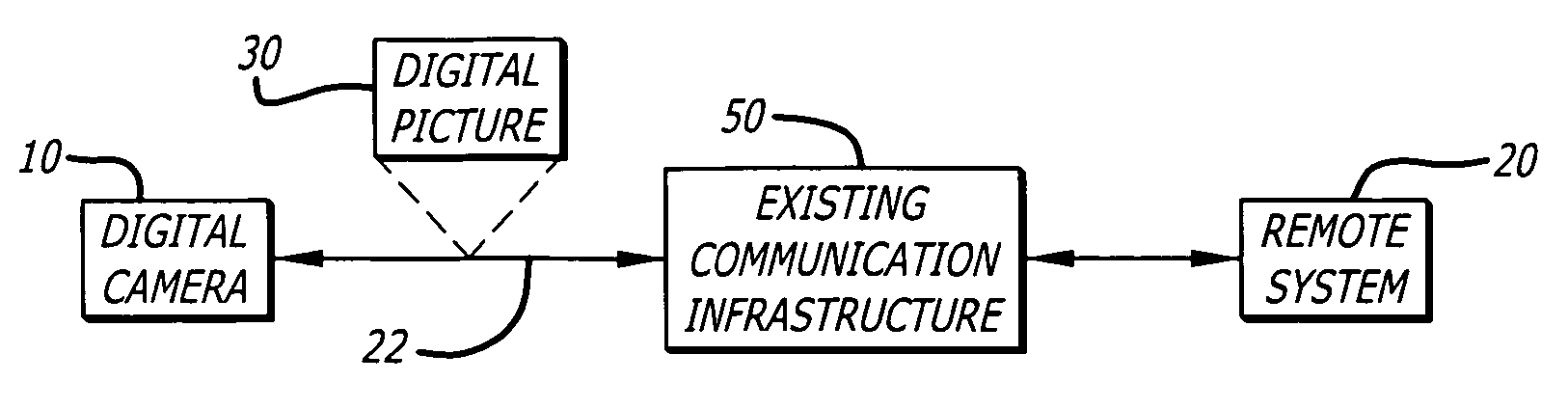 Camera that stores pictures on a remote system