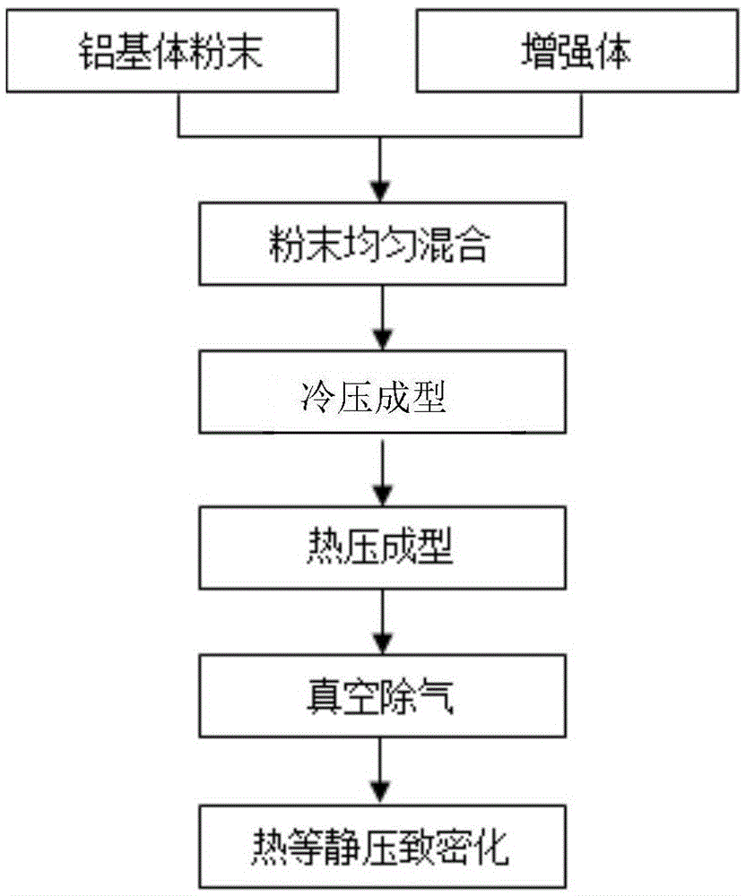 Manufacturing method of laminated aluminum matrix composite for electronic packaging