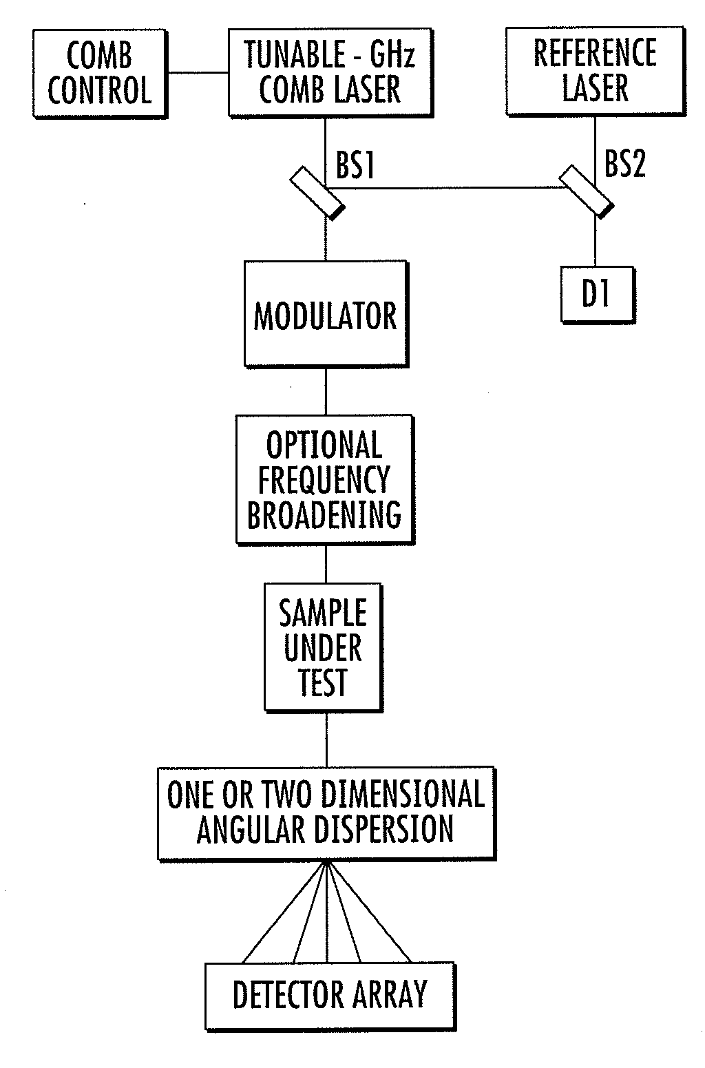 Frequency comb source with large comb spacing