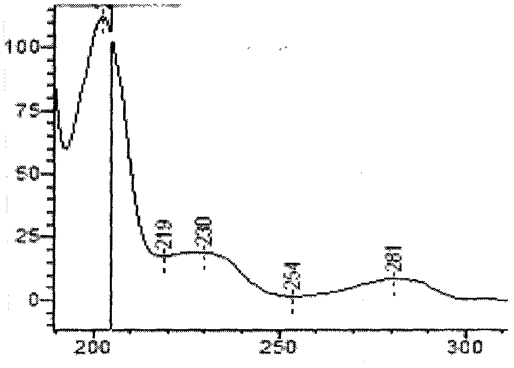 Preparation method for extracting and separating emetini hydrochloridium and cephaeline hydrochloride from ipecace