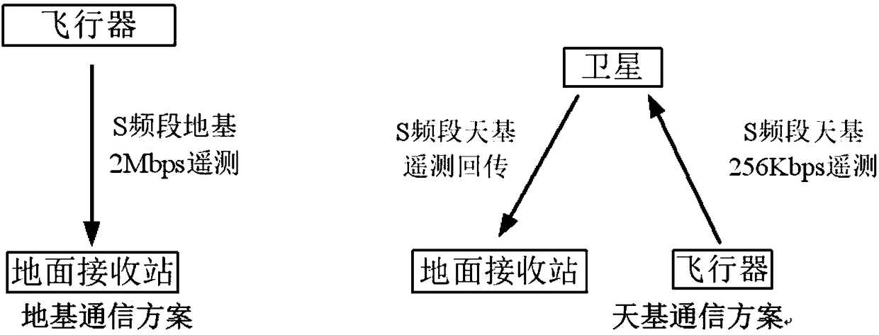 Space base and ground base integrated wireless communication test method based on Ka band