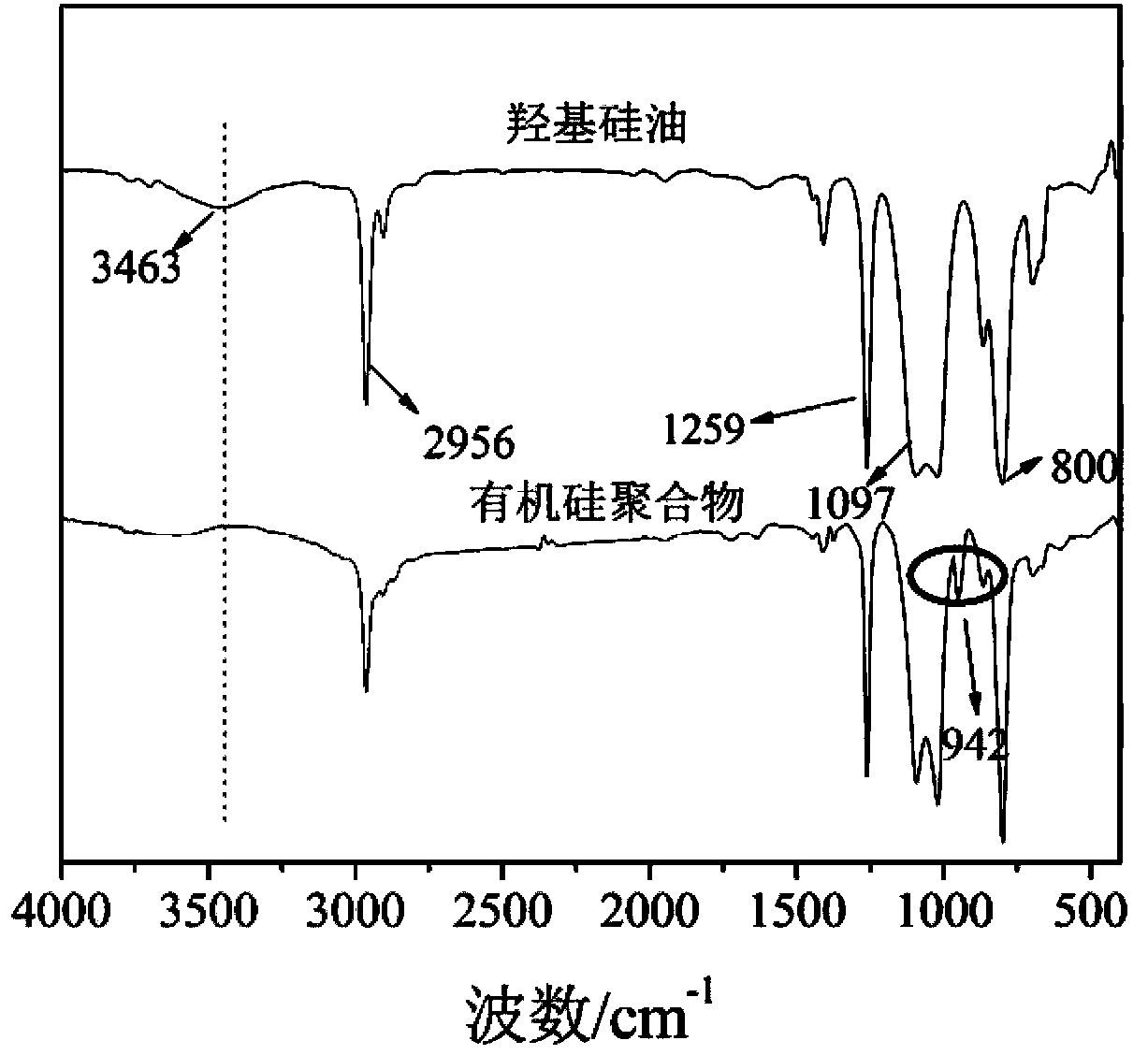 Super hydrophobic/super lipophilic filter cloth and preparation method thereof and application thereof in oil-water separation