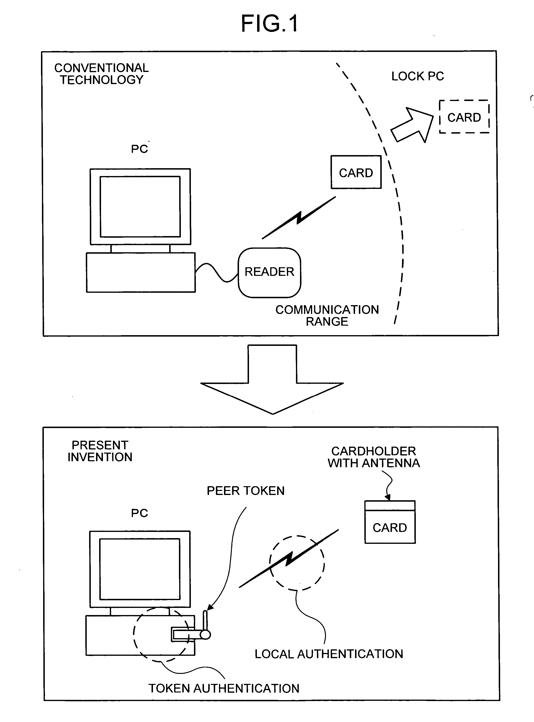 Authentication system, method of controlling the authentication system, and portable authentication apparatus