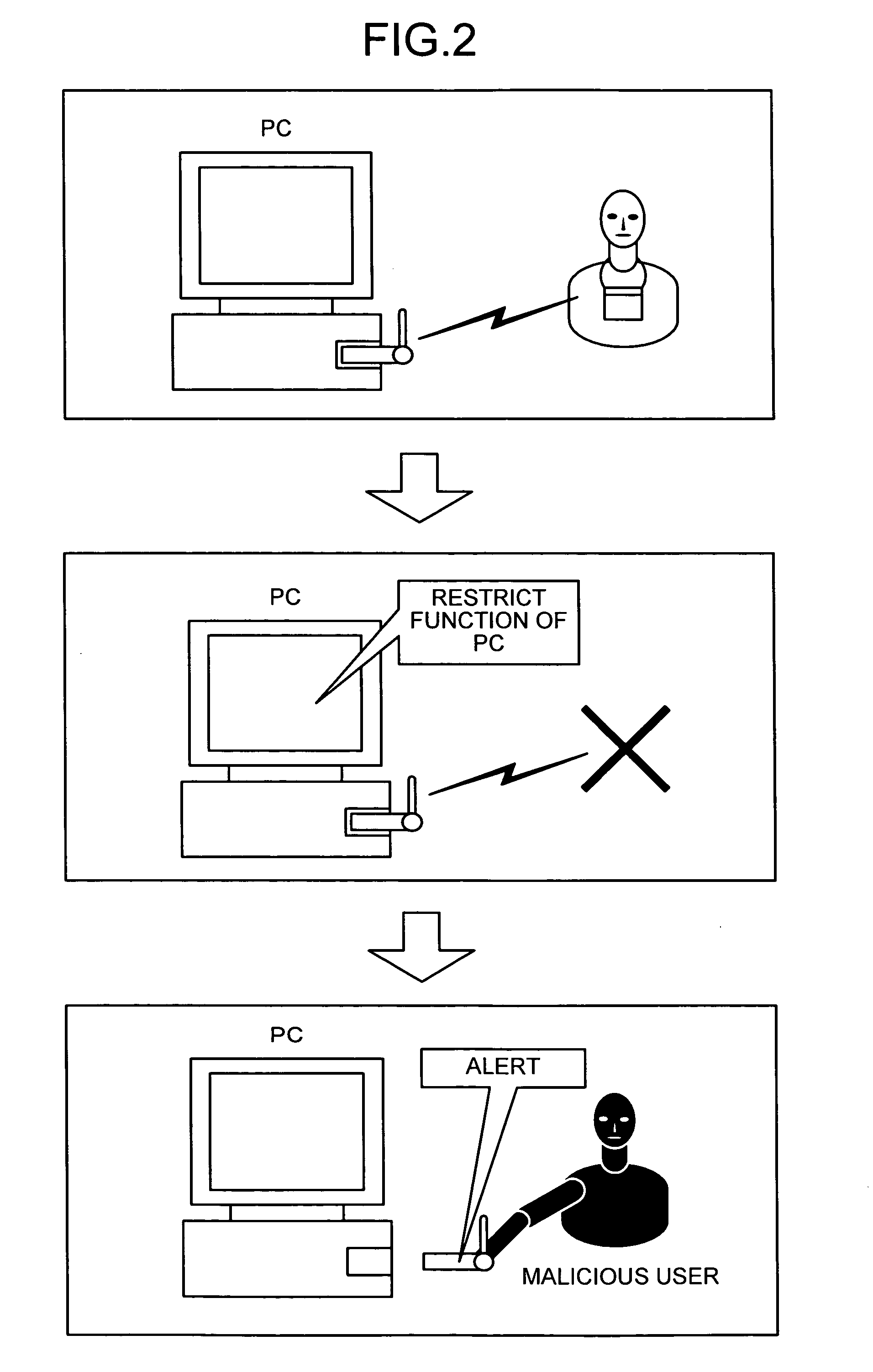 Authentication system, method of controlling the authentication system, and portable authentication apparatus