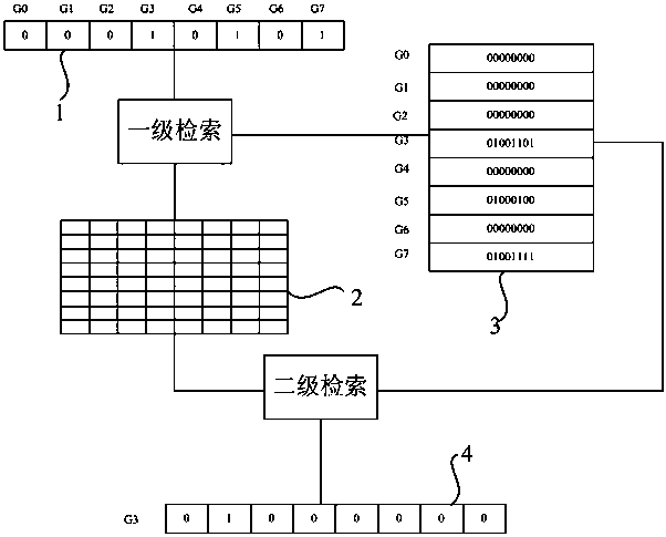 A Storage Method for Determining the Priority of Multiple Data Sources Using a Retrieval Table