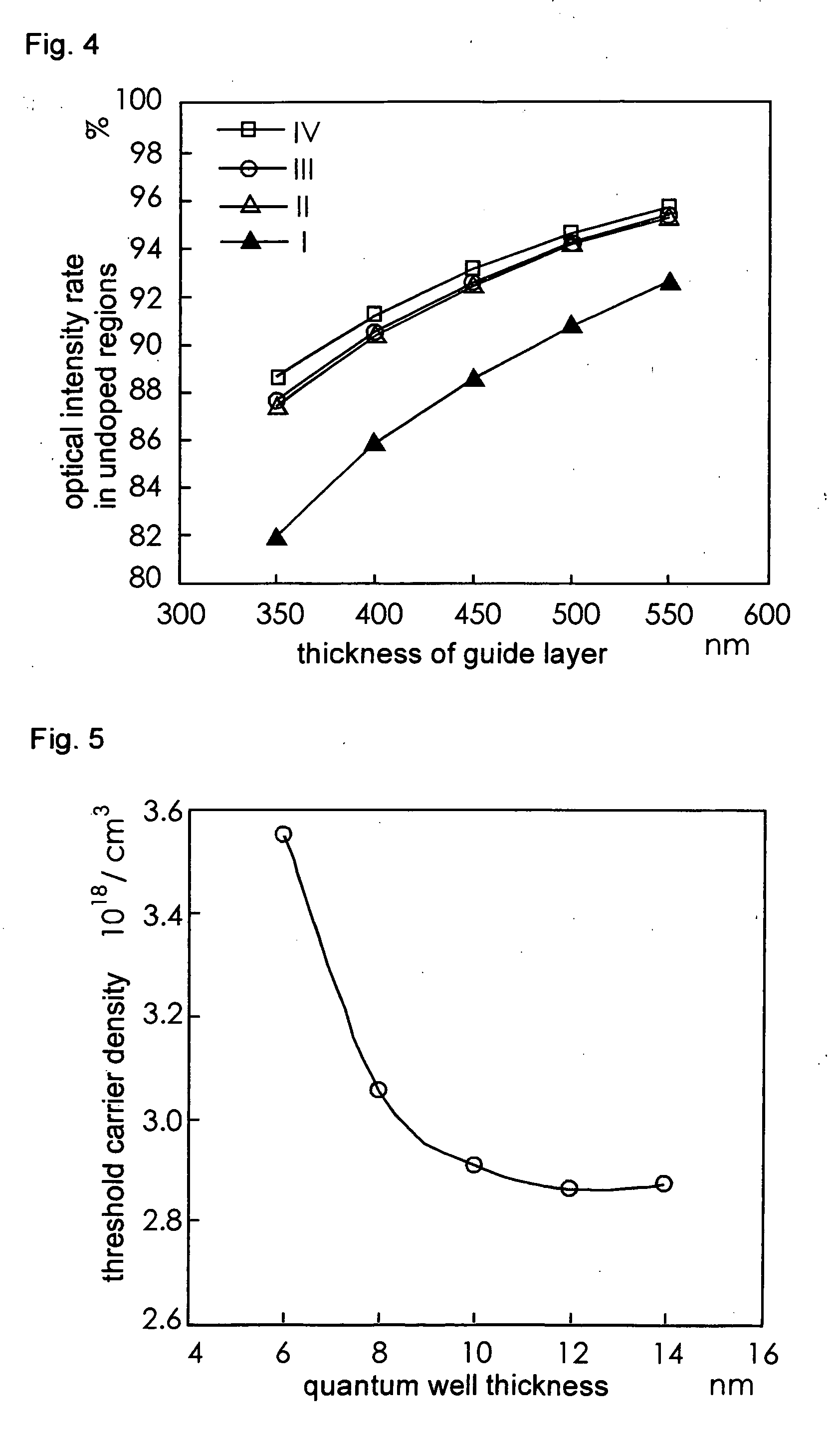 Semiconductor laser device