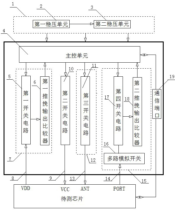 Multi-channel automatic testing device and method for chip